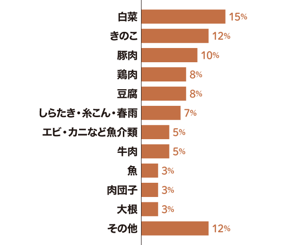 こだわり食材