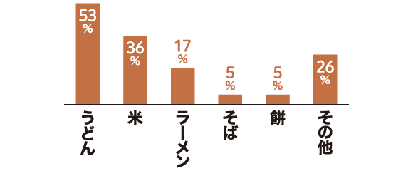 鍋の締め