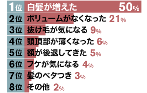 髪の悩み