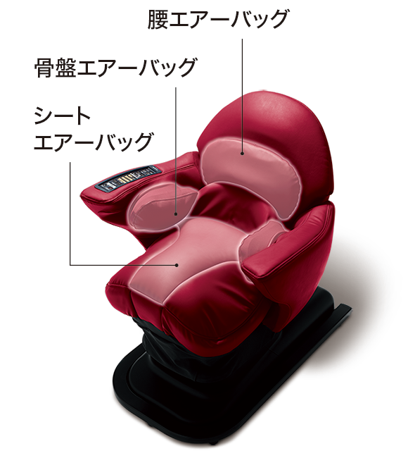 エアーバッグ