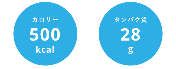 食べながらトレ数字