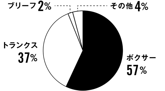 グラフ